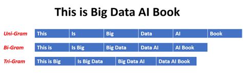 Build an N-Gram Text Analyzer for SEO using Python | Python SEO