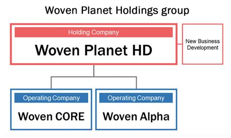 Toyota is Getting Ready to Present Its New Software Company - The News Wheel