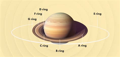 Planets with rings: which planets have rings and why - Orbital Today