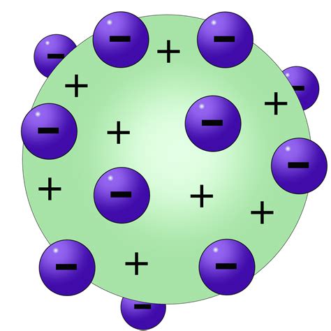 Concepto de modelo atómico. Primeros modelos. - MotyScience