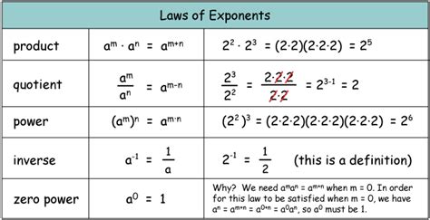 How To Type A Lower Exponent Number