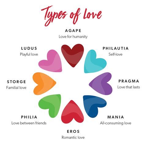 Types of Love – Lovepop