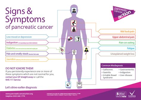 It's been 4 yrs since my brother died. Please know the pancreatic cancer warning signs! : r/pics