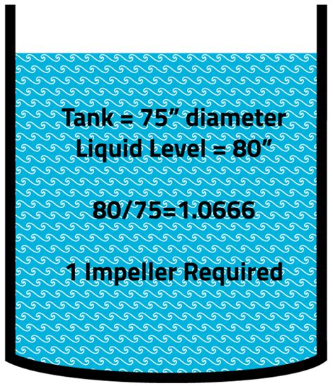 Does My Industrial Mixer Need 2 Impellers?