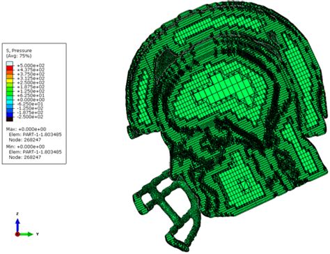 Category:Performance Modeling - EVOCD