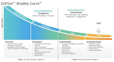 Wellbeing is a team sport - MODAL