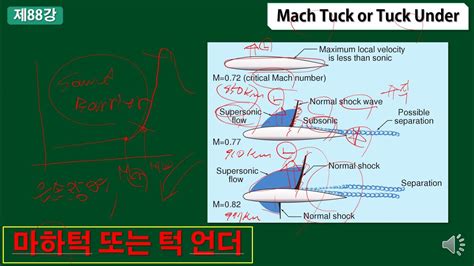 마하턱 또는 턱 언더(Mach tuck or Tuck under) 대해서 알아본다. - YouTube