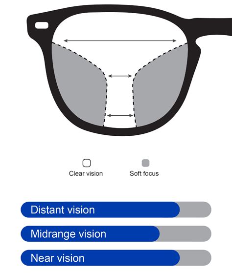 Multifocal Lenses | Oscar Wylee