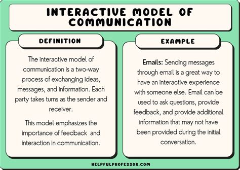 Interactive Model of Communication: Examples and Definition (2024)