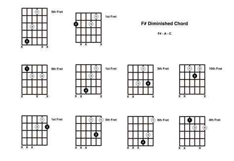 F Sharp Diminished Chord on the Guitar (F# dim) – Diagrams, Finger Positions, Theory