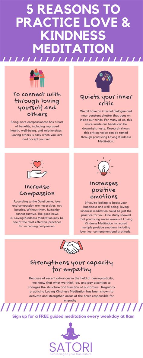 Check out 5 reasons to practice Love & Kindness Meditation | Loving kindness meditation, Online ...