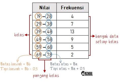 Contoh Tabel Kelompok