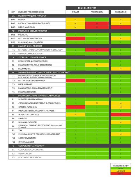 Fascinating Operational Risk Management Template – Sparklingstemware