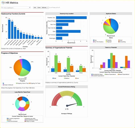 Hr Recruitment Dashboard Excel Template Free Download