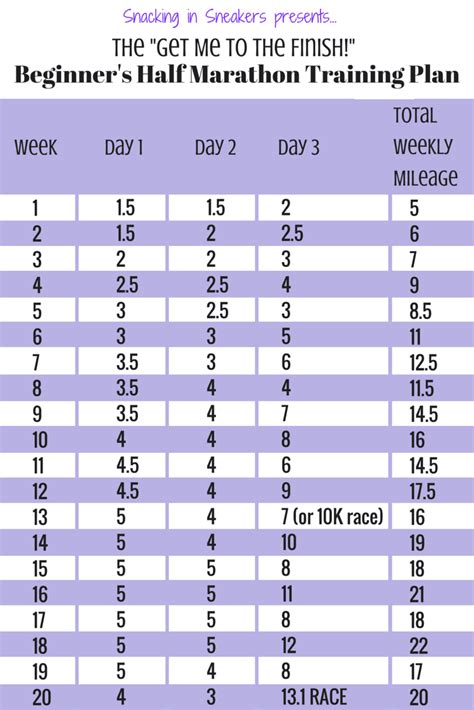 20 Week Half Marathon Training Plan for Beginners - Snacking in Sneakers