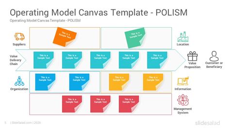 Operating Model Canvas PowerPoint Template - SlideSalad | Operating ...