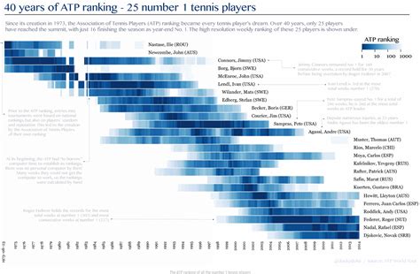 Edward Tufte on Twitter | Data visualization, Data visualization ...