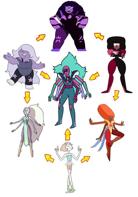 Steven Universe Png Crystal Gems