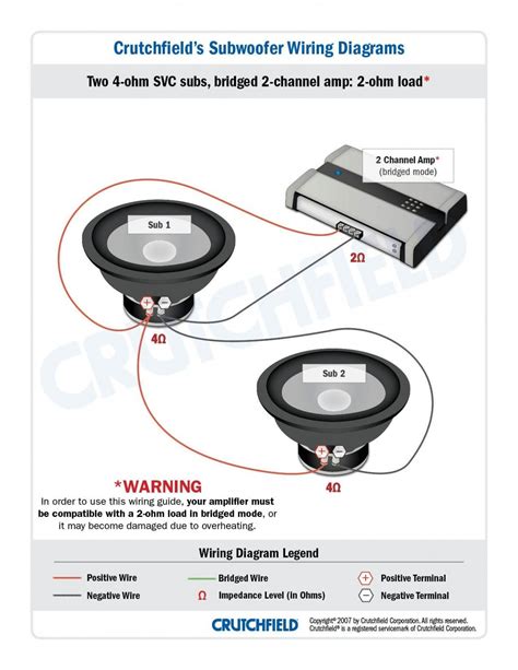 Subwoofer Wiring Diagrams Dual Voice Coil