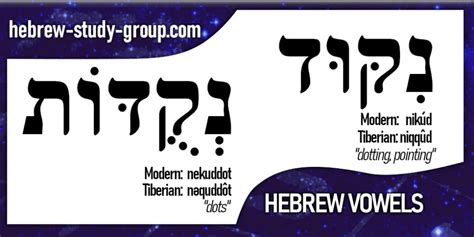 Hebrew Vowels (Nikud) | Hebrew is Amazing
