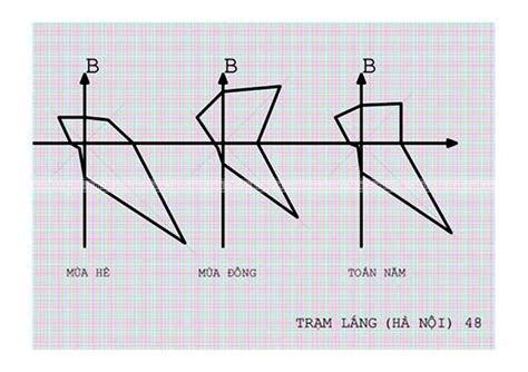 Hoa gió kiến trúc trong thiết kế - MONLANDSCAPE