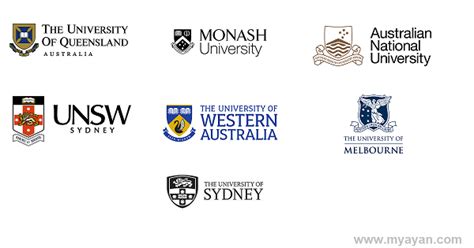 Australia University Ranking - Top 10 & Best Study