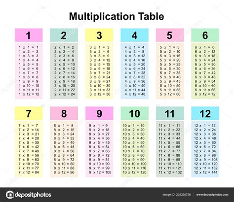 Multiplication Table Chart Multiplication Table Printable Vector Illustration Stock Vector Image ...