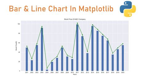 bar chart and line graph in matplotlib python - YouTube