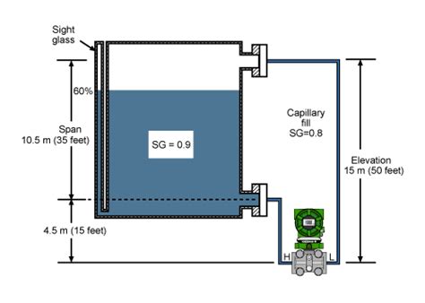 DP Level Transmitter Auto Calibration - Inst Tools