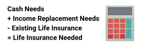 I Analyzed 15 Life Insurance Calculators. Here's What I Learned