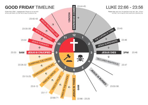 Good Friday timeline (Luke) | VISUAL UNIT