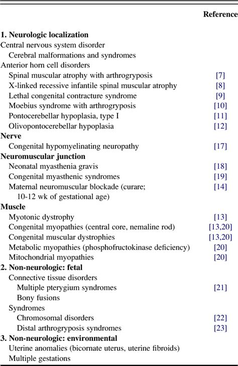 Table 1 from Electrophysiologic evidence for anterior horn cell disease in amyoplasia ...