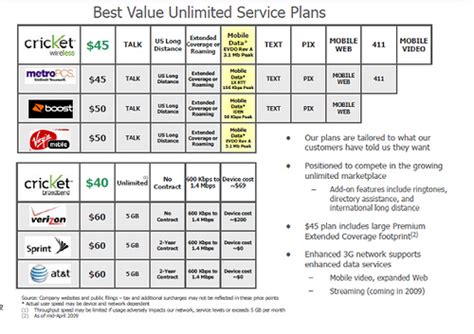 Compare No Contract Cell Phone Plans - Security Guards Companies