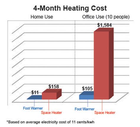 Heating Cost Calculator – Cozy Products®