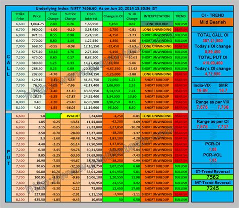 CNX Nifty Index Options - Open Interest Analysis at End of the Day