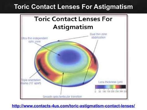 Toric Contact Lenses For Astigmatism - Contacts 4US If you were scared ...