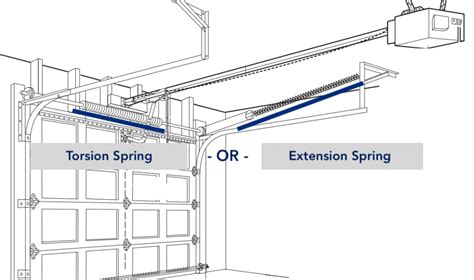 Torsion Spring Wire Size Chart