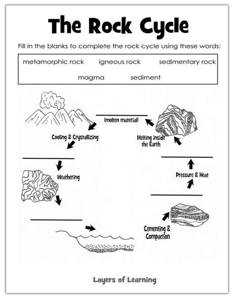 Rock Worksheet For Kindergarten - Dynamic Maths Worksheets