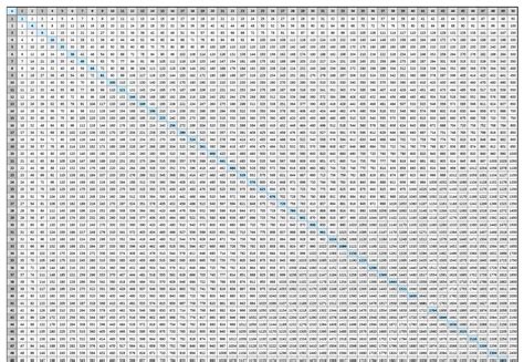 Printable Multiplication Chart Up To 100 – PrintableMultiplication.com