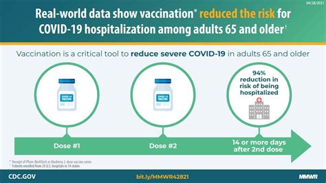 Effectiveness of Pfizer-BioNTech and Moderna Vaccines Against COVID-19 Among Hospitalized Adults ...