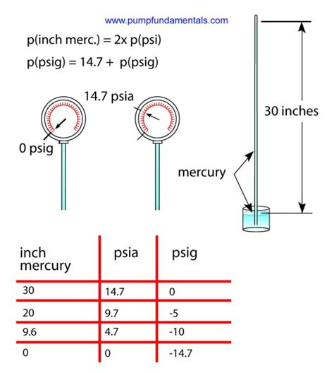 Visual Pump Glossary