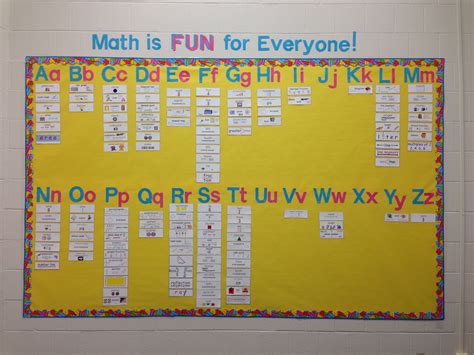 Math Word Wall | Math word walls, Fun math, Word wall