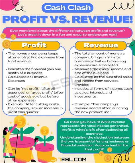 Profit vs. Revenue: What is the Main Difference? • 7ESL