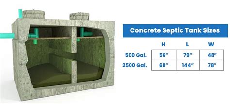 Septic Tank Dimensions (Standard Sizes & Capacity) - Designing Idea