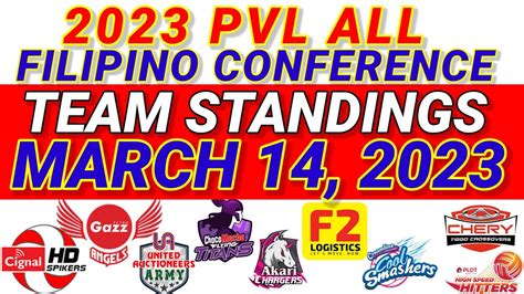 PVL Standings today | March 14, 2023 | PVL Team Standings Update - YouTube