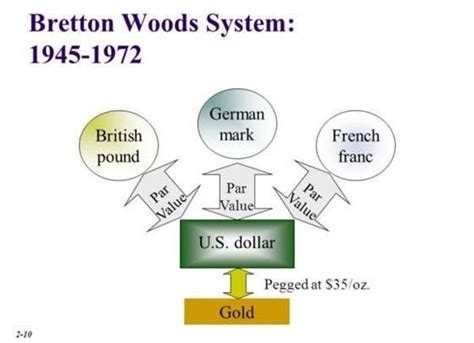 The Invention Of The Bretton Woods System (a plan to fix the global economy after WWII ...