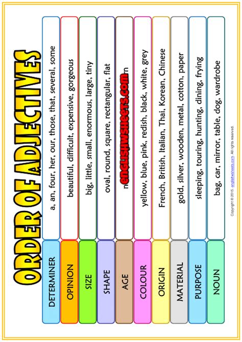 Order of Adjectives ESL Printable Classroom Poster For Kids