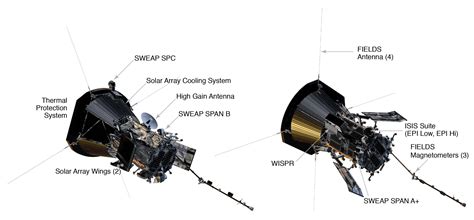 Parker Solar Probe instrument suite | The Planetary Society