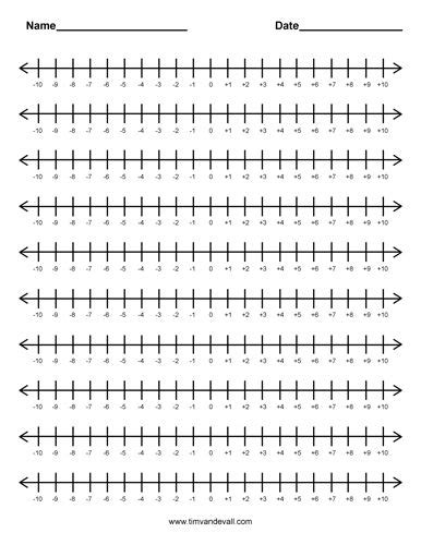 Printable Integer number line templates for math students | Number line ...