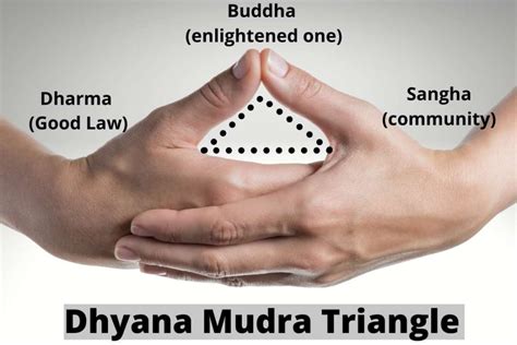 dhyana mudra representation. Image Source: Canva